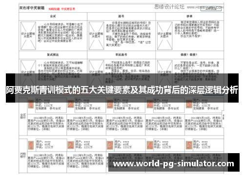 阿贾克斯青训模式的五大关键要素及其成功背后的深层逻辑分析