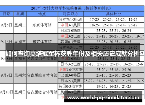 如何查询莫塔冠军杯获胜年份及相关历史成就分析 如何查询莫塔冠军杯获胜年份及相关历史成就分析