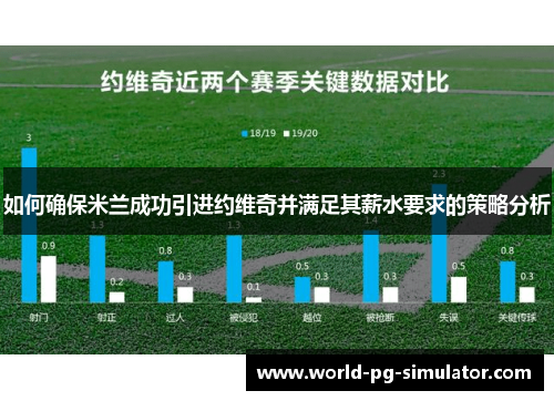 如何确保米兰成功引进约维奇并满足其薪水要求的策略分析 如何确保米兰成功引进约维奇并满足其薪水要求的策略分析