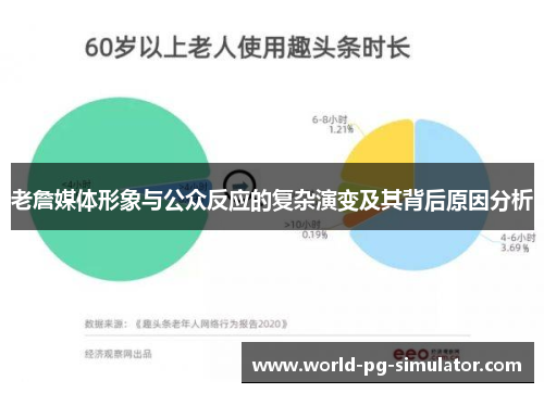 老詹媒体形象与公众反应的复杂演变及其背后原因分析