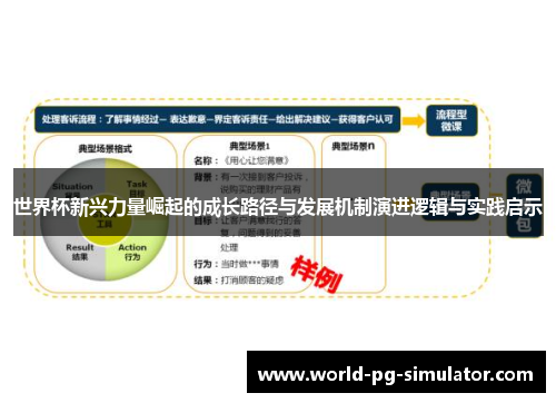 世界杯新兴力量崛起的成长路径与发展机制演进逻辑与实践启示