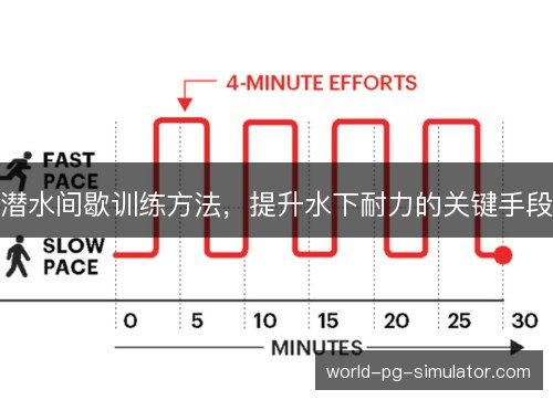 潜水间歇训练方法，提升水下耐力的关键手段