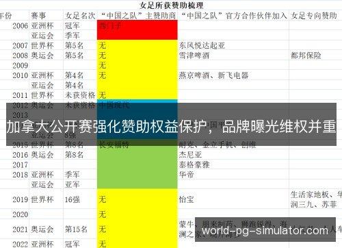 加拿大公开赛强化赞助权益保护,品牌曝光维权并重 加拿大公开赛强化赞助权益保护,品牌曝光维权并重